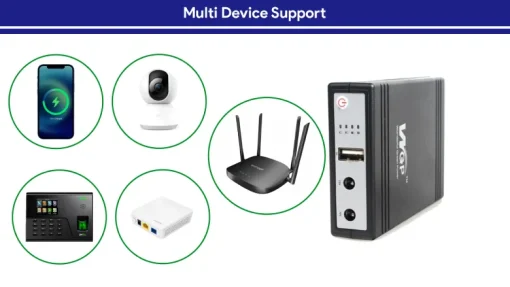 wgp mini ups suitable devices